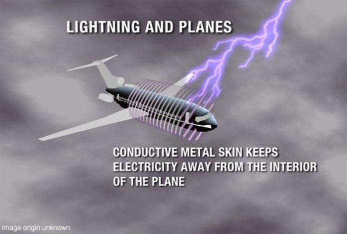 Faraday Cage Effect new day shelter and lightning